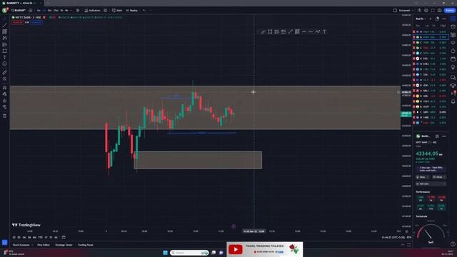 LIVE SMC TRADING IN TAMIL// 3RD NOVEMBER // BANKNIFTY & NIFTY // TAMIL TRADING TALKIES смотреть онлайн