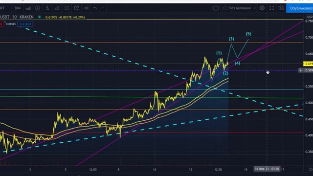 XRP - ЧТО БУДЕТ С ЦЕНОЙ? смотреть онлайн