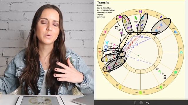 March 12th 2018 "ENSURING YOUR SUCCESS" Daily Astrology Horoscope смотреть онлайн