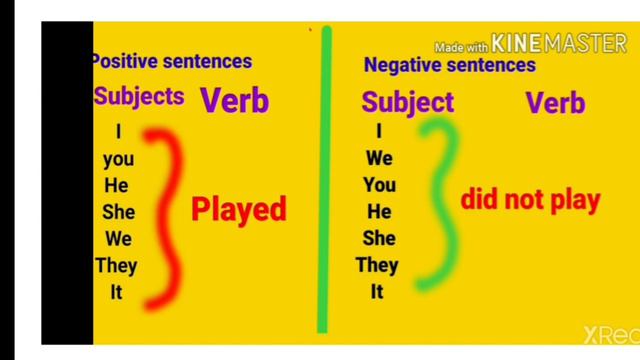 Learn English Tenses || Past Simple || इस विडियो को देख कर Tense कभी नहीं भूलोगे। смотреть онлайн