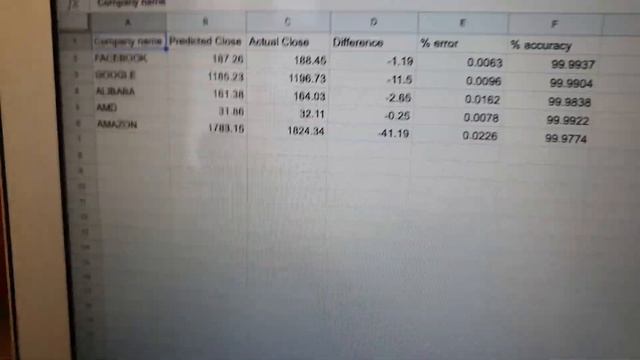 I made an AI to predict the stock market (98% accuracy!) смотреть онлайн