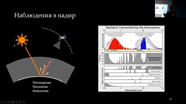 05.02 - Исследования атмосфер планет. Методы и миссии. - Дарья Евдокимова смотреть онлайн