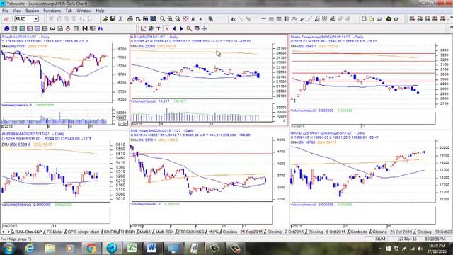 Weekly KLSE, SGX, and US Market Outlook for 30 Nov 2015 смотреть онлайн