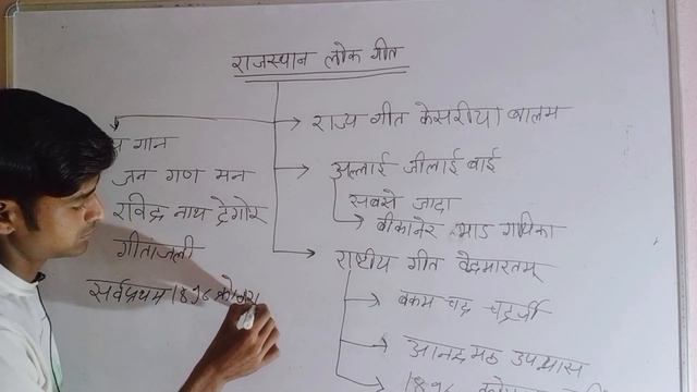 राजस्थान के लोक गीत । rajasthan ke lock git । смотреть онлайн