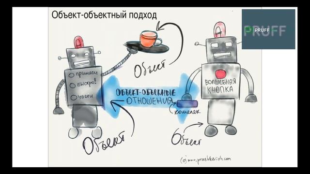 Субъектный подход в гостеприистве. Введение смотреть онлайн
