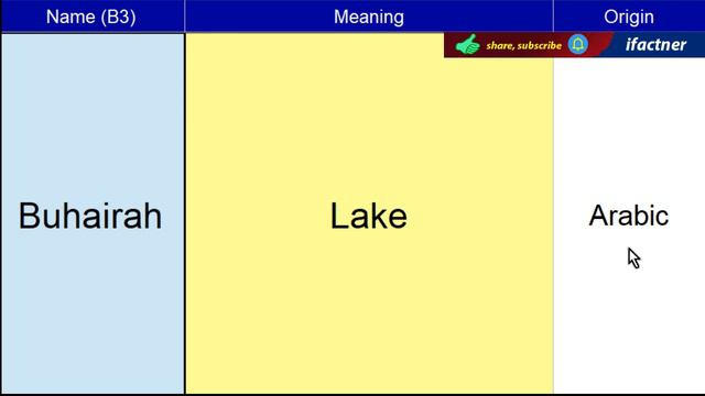 Muslim boys names starting with B with meaning part 3 Islamic baby unique modern names смотреть онлайн