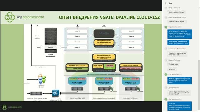 vGate для IaaS-провайдеров смотреть онлайн