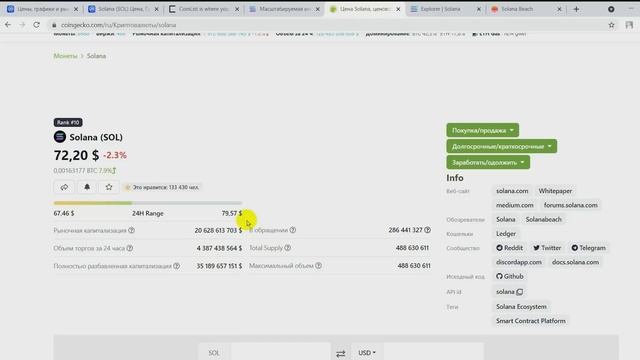 Криптовалюта Solana (SOL) - ПРОГНОЗ, ОБЗОР, ПЕРСПЕКТИВА