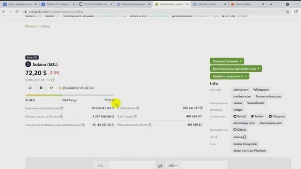 Криптовалюта Solana (SOL) - ПРОГНОЗ, ОБЗОР, ПЕРСПЕКТИВА