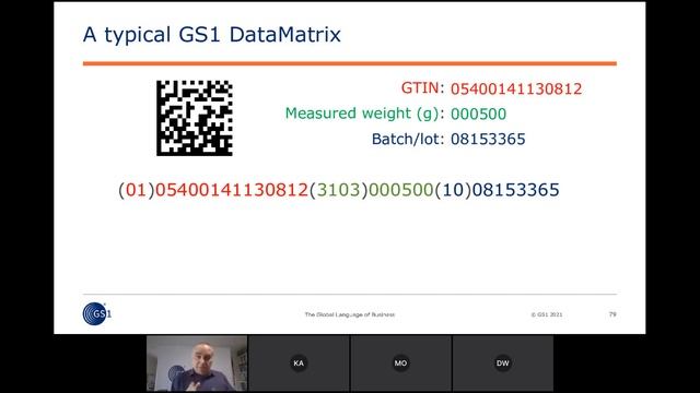 GS1 Digital Link Work Group Kick-Off session (30/03/21) смотреть онлайн