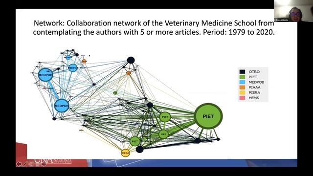 P19 BO1 BoF Evaluation of Research IDW 2022 смотреть онлайн
