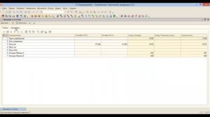 Отчеты анализа продаж в 1С Управление торговлей 10.3