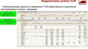 1С:Предприятие 8. Управление Автотранспортом. Стандарт
