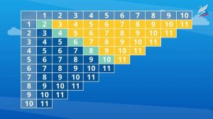 Урок 32  таблица сложения   Математика   1 класс   Российска