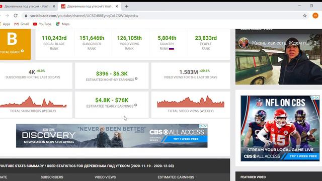 Деревенька под утесом , сколько зарабатывает канал на YouTube??? смотреть онлайн