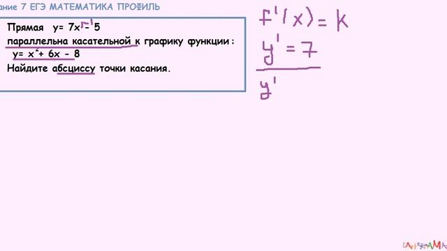 7 задание ЕГЭ математика проф Прямая параллельна касательной к графику функции Найдите абсциссу смотреть онлайн
