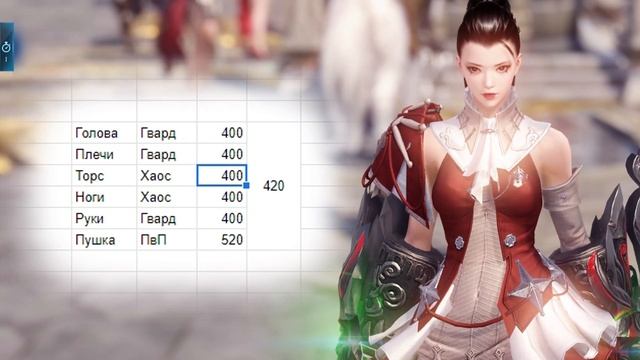 LOST ARK ГАЙД: КАК БЫСТРО ОДЕТЬСЯ И ЗАТОЧИТЬ ЭКИПИРОВКУ смотреть онлайн