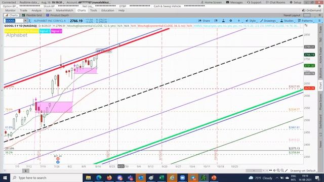 Daily Market Analysis By Navaldeep - 08/17/2021