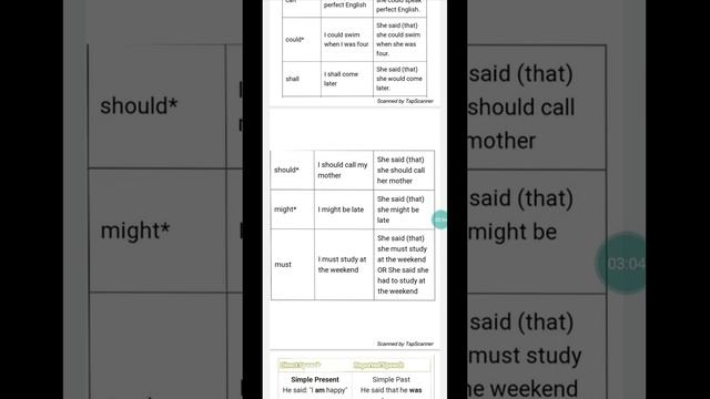 Speech ||Direct and Reported Speech ||Narration Class 5th-12th #voice #speech смотреть онлайн