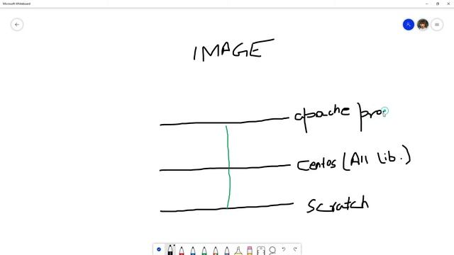 What is Image | Docker Tutorial for Beginners | Docker Container | DevOps tools | Docker in hindi смотреть онлайн