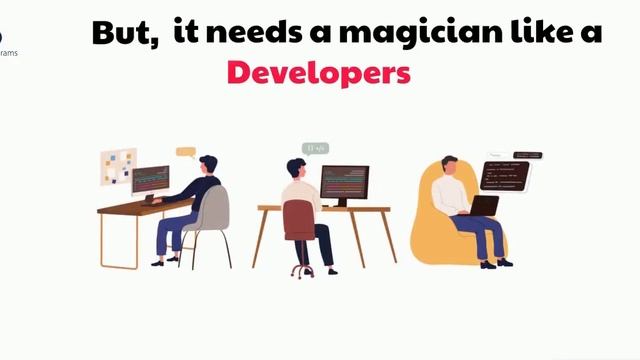 PHP Web Development Company - Sun Programs смотреть онлайн