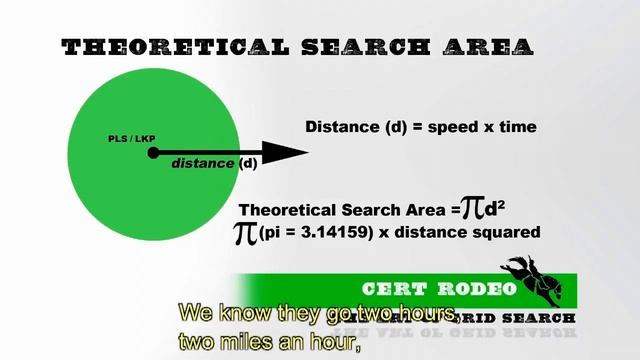 CERT Rodeo - GRID SEARCH смотреть онлайн