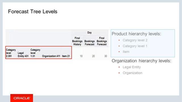 Constructing Demand Management Forecast Tree смотреть онлайн