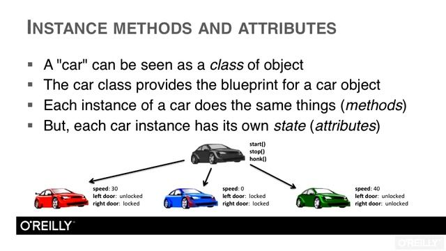 Python - Object-Oriented Programming Tutorial | Classes, Instances, Attributes And Methods смотреть онлайн