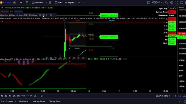Alpha Algo Indicators | Full Guides | Settings | Walk Through | Best Trading View Indicators смотреть онлайн