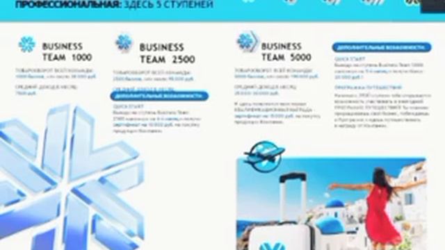 Обновленный маркетинг план компании SW на 2022 -23 год. смотреть онлайн