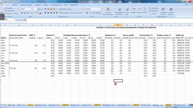 Обзор валютных активов 27.06.2022 смотреть онлайн