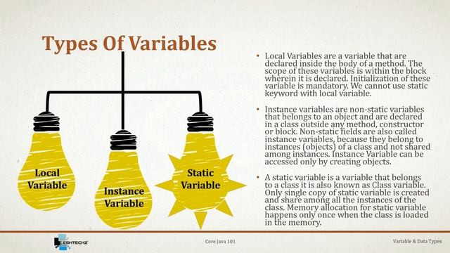 Core Java 101 - Variables & Data Types смотреть онлайн