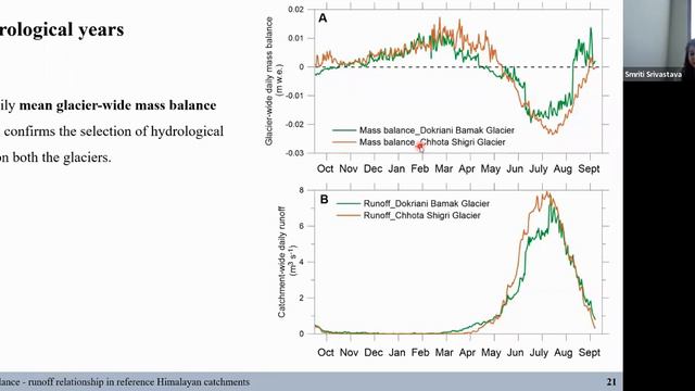 1 February 2023 - Smriti Srivastava at the International Glaciological Society Global Seminar Serie смотреть онлайн