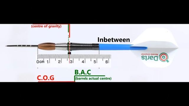 The Dartist The Paint Brush Darts Review смотреть онлайн
