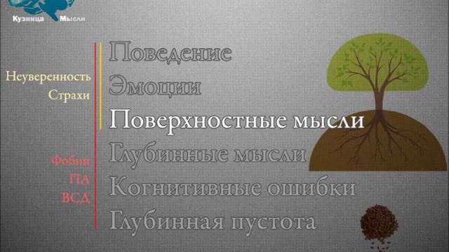 Панические атаки и ВСД - как победить - 6 смотреть онлайн