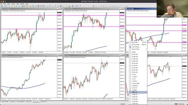 Análisis De Mercado & Tendencias - Seguimiento A Hipótesis Planteadas En El Premercado Semanal