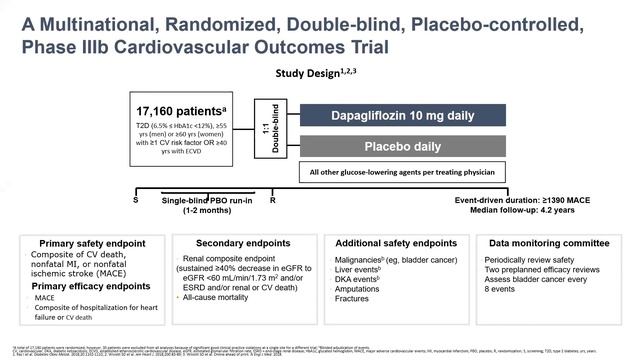 SGLT2i and the Kidney - What the Clinical Trials Say? : Dr.Hussein Bagha (Series No.47) смотреть онлайн
