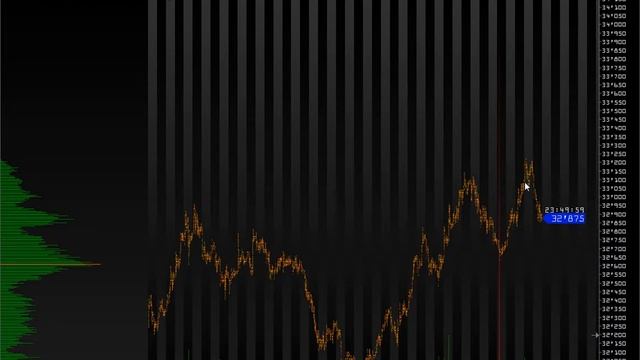 Еженедельный обзор рынка на предмет упущенных возможностей. 23 ноября 2013 смотреть онлайн