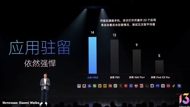 MIUI 13 - Новые фишки | Сравнение с MIUI 12.5 Enhanced