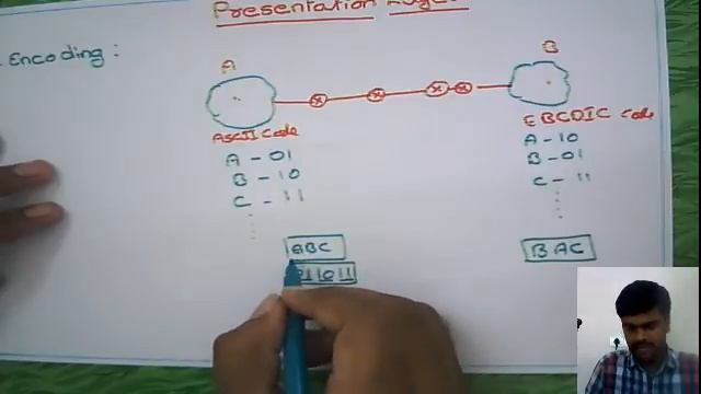 Computer Networks: Encoding смотреть онлайн