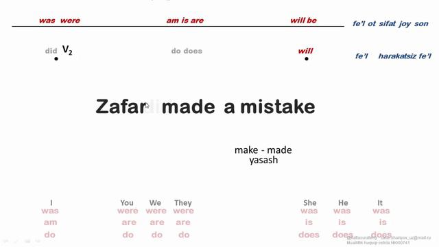 8 dars INGLIZ TILIDA SAVOL VA INKOR GAPLAR KATTA SURAT USLUBIDA смотреть онлайн