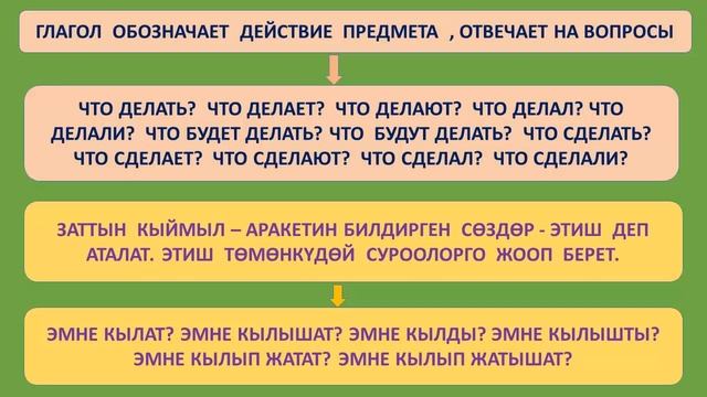 Глагол.Почему спорили Солнце и Луна .4 класс ,с кыргызским языком обучения. смотреть онлайн