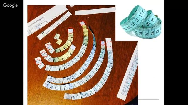 Периодическая система элементов Д.И. Менделеева смотреть онлайн