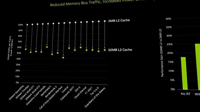 Обзор RTX 4060Ti, в котором я совсем не расстроен