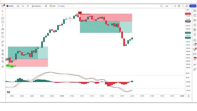 Top Two Tradingview Indicator of 2023 : See How We Grow Our Account By 11026% In Just 2 Weeks смотреть онлайн