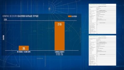 Обзоры изобретений и новости технологий