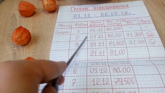 График взвешивания смотреть онлайн