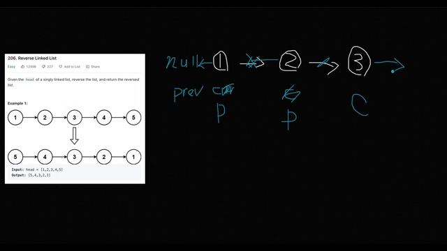 Reverse Linked List - LeetCode #206 with python programming смотреть онлайн