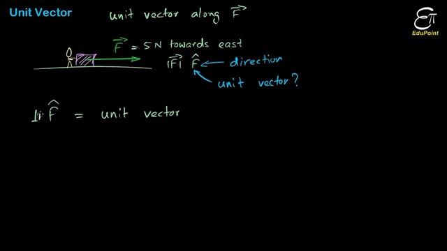 ? UNIT VECTOR explained in HINDI смотреть онлайн