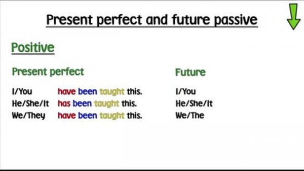 Passive form present perfect and future
